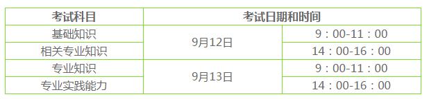 东营通过率高的卫生职称考试报名,卫生职称考试通过率