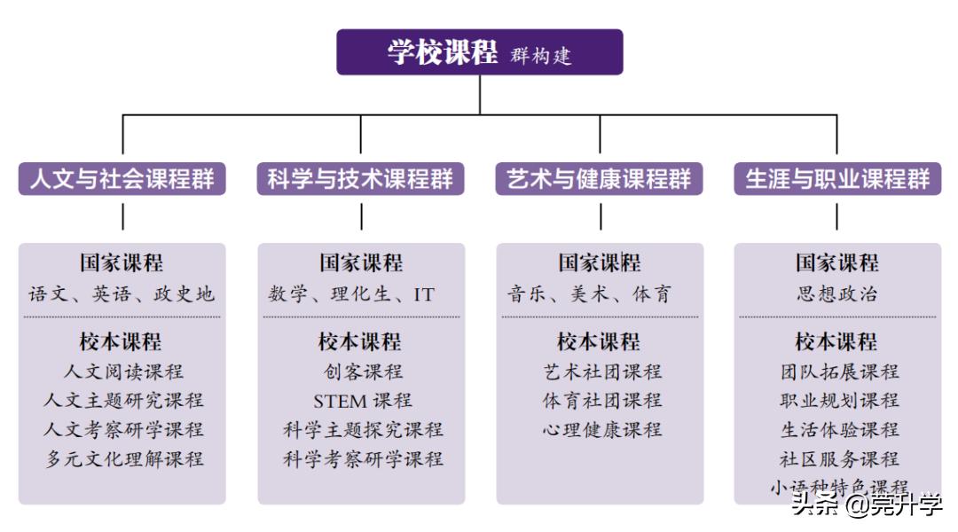 东华松山湖高级中学多少分录取,东华松山湖高级中学2023招生简章