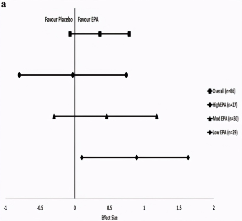 多动症治疗成功案例,epa对多动症孩子有用吗