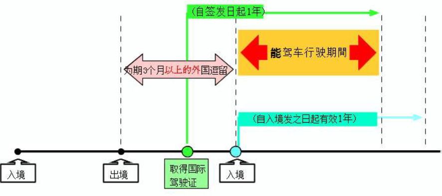 中国人可以去日本考驾照吗,中国人去外国能开车吗