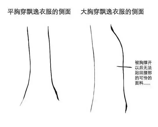 为什么要时尚必须得平胸,平胸是检验时尚最好的标准