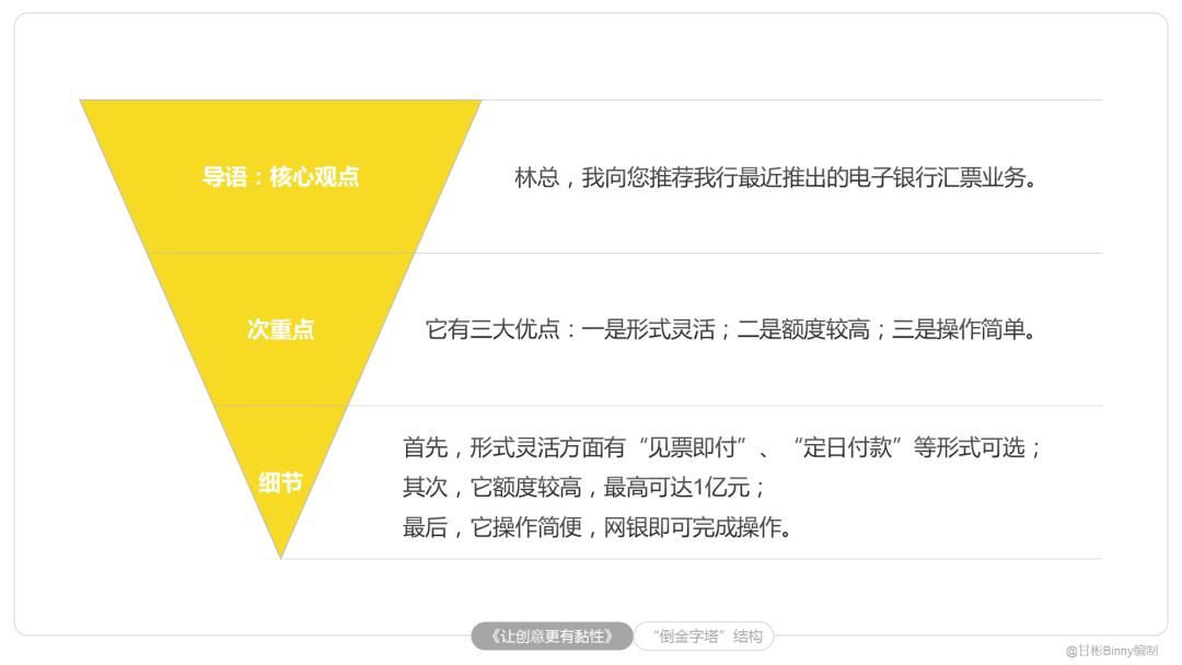 PPT笔记09|让创意更有黏性的第一原则竟如此“简单”