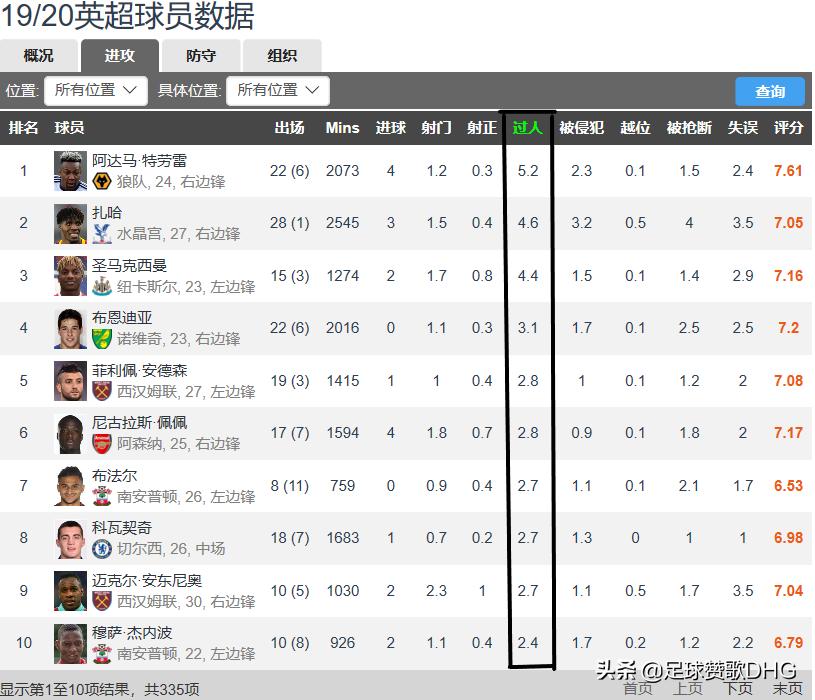 英超特劳雷过人视频,英超过人王去哪了