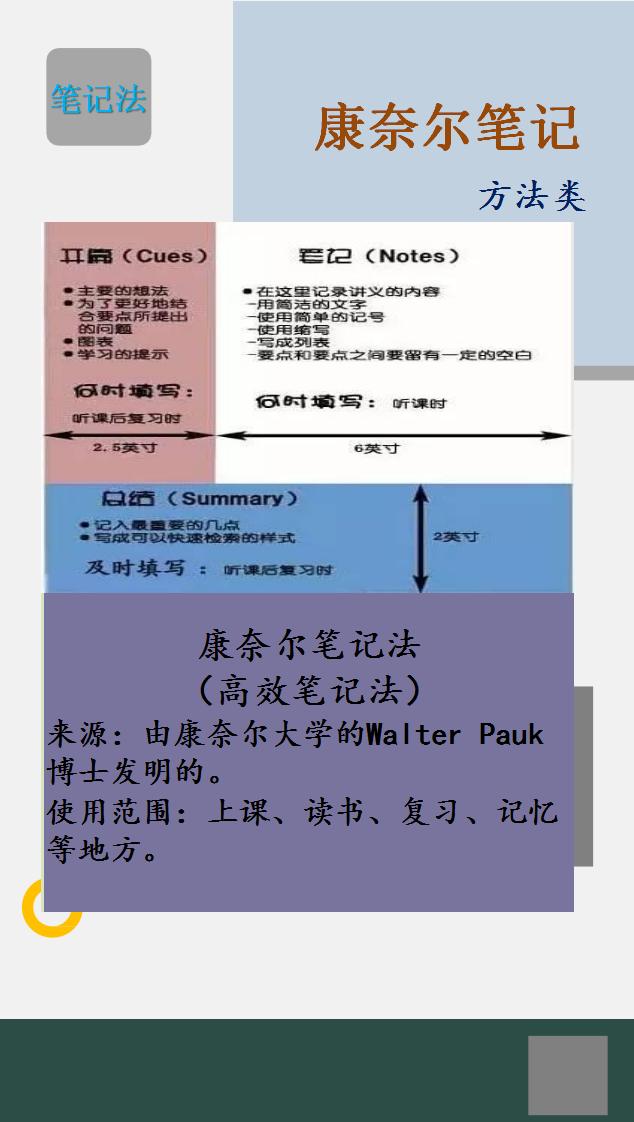 8种方法教你高效做笔记,十大最有效笔记法