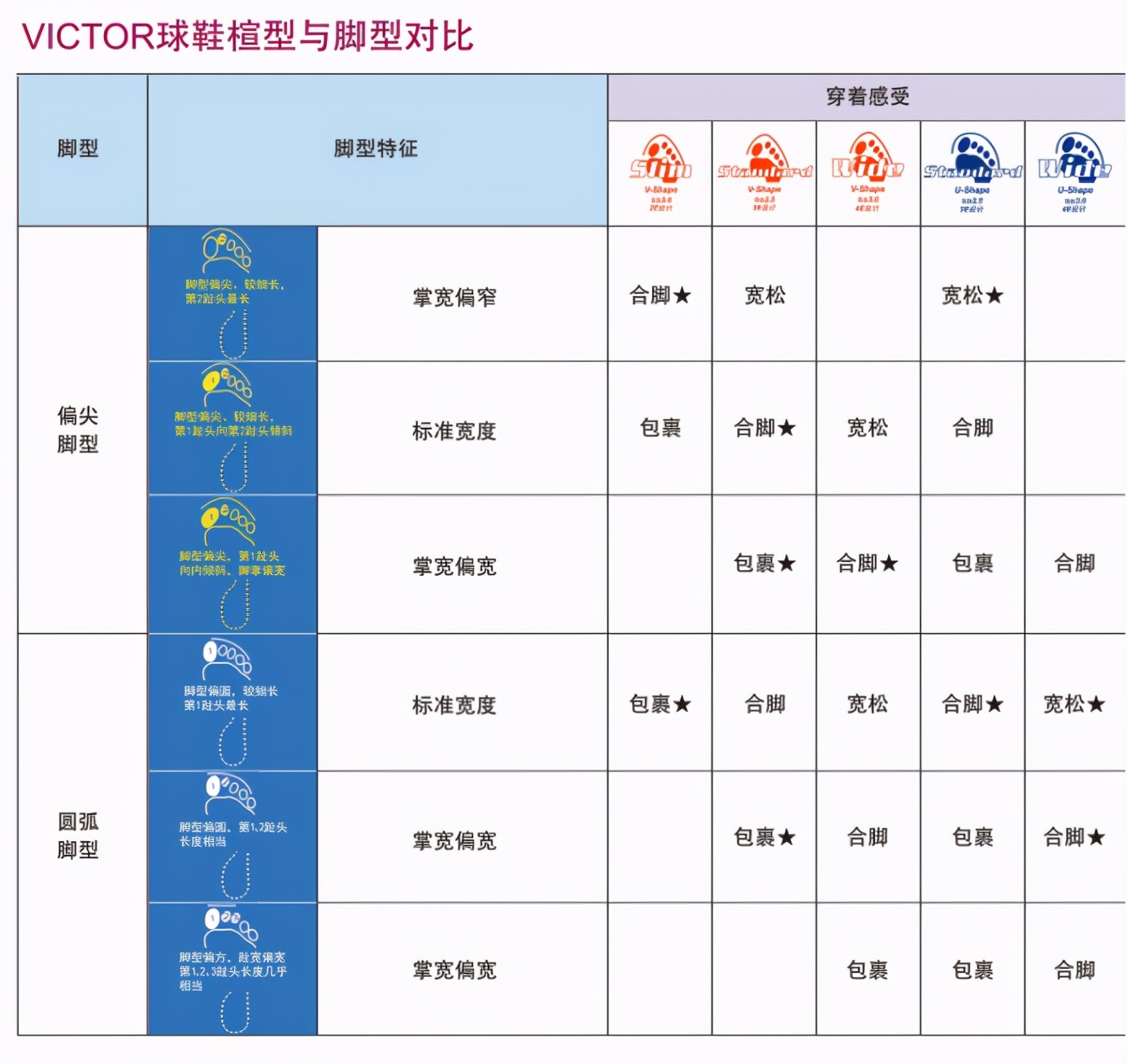 中羽小黄测评,中羽小黄实力