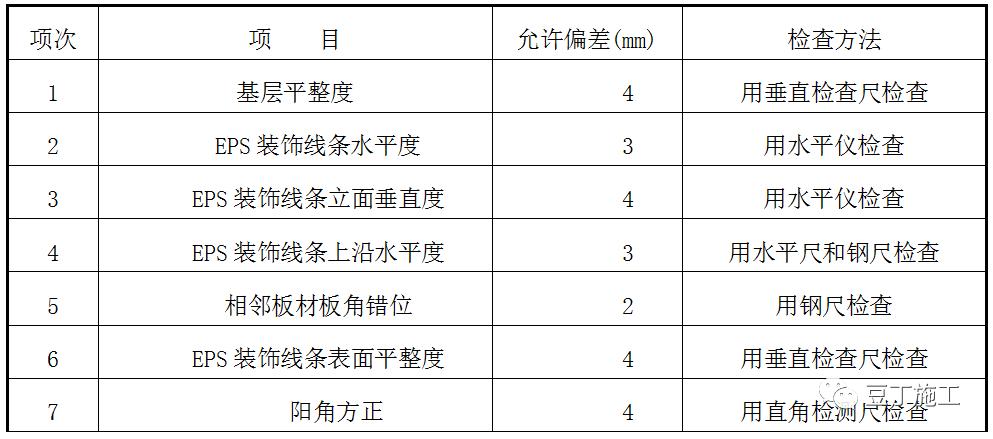 外墙eps线条罗马柱施工视频,外墙罗马柱线条造型