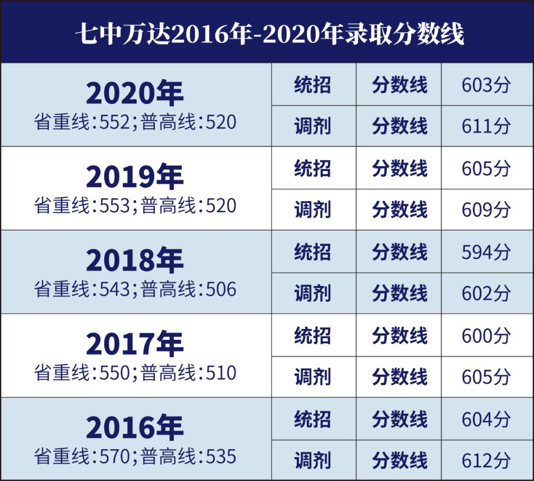 揭秘丨会玩，更会学！位于城北的这所七系学校，你了解多少？