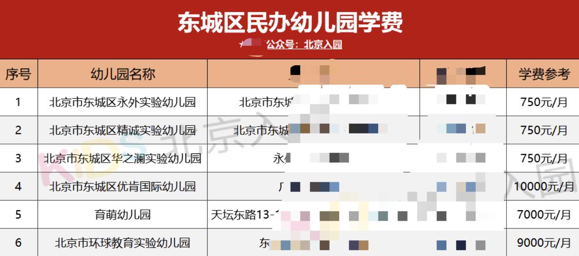 北京21世纪幼儿园学费,北京蓝天幼儿园学费是多少