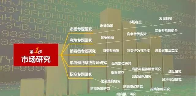 连锁加盟招商方案100个,连锁招商加盟方法