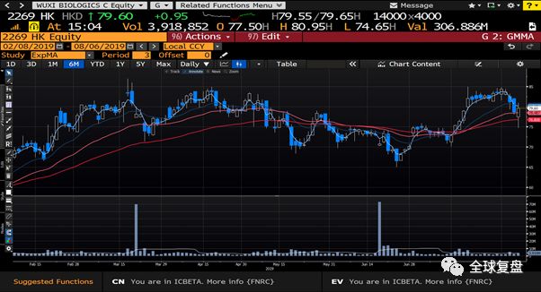 区域券商研报20190806-中国地产行业政策收紧印尼大马股票推荐