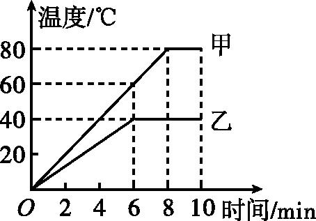 测量小灯泡电功率实验方法是什么,测量小灯泡电功率的实验记录表格