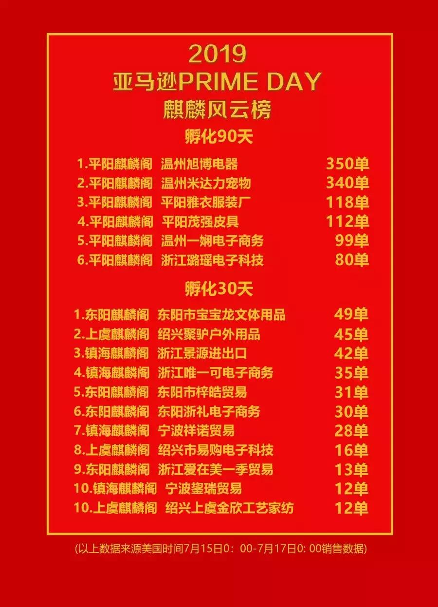 上虞麒麟阁最新战报：厚积只为薄发