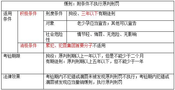 被判了缓刑可以外出打工吗,判缓期间可以去外地打工吗
