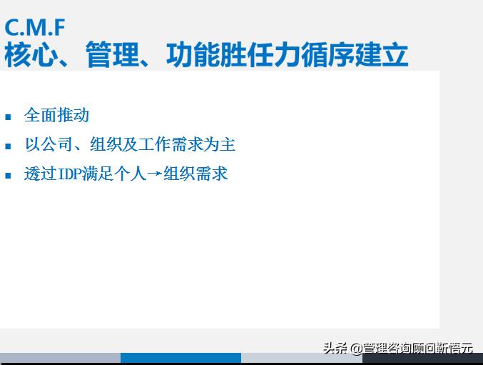 胜任力三要素模型图片,人才画像和胜任力模型