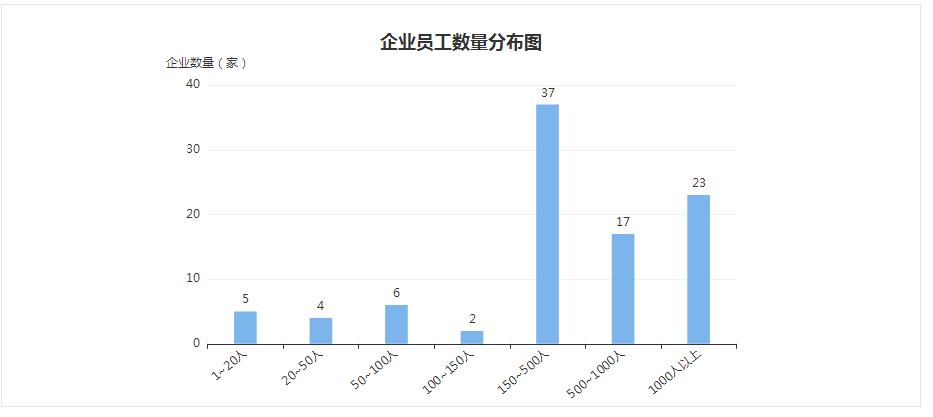 2020年青岛百强企业各区市,2017年青岛企业排名