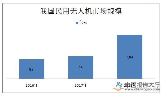 无人机行业的发展前景与趋势,无人机操作就业前景如何