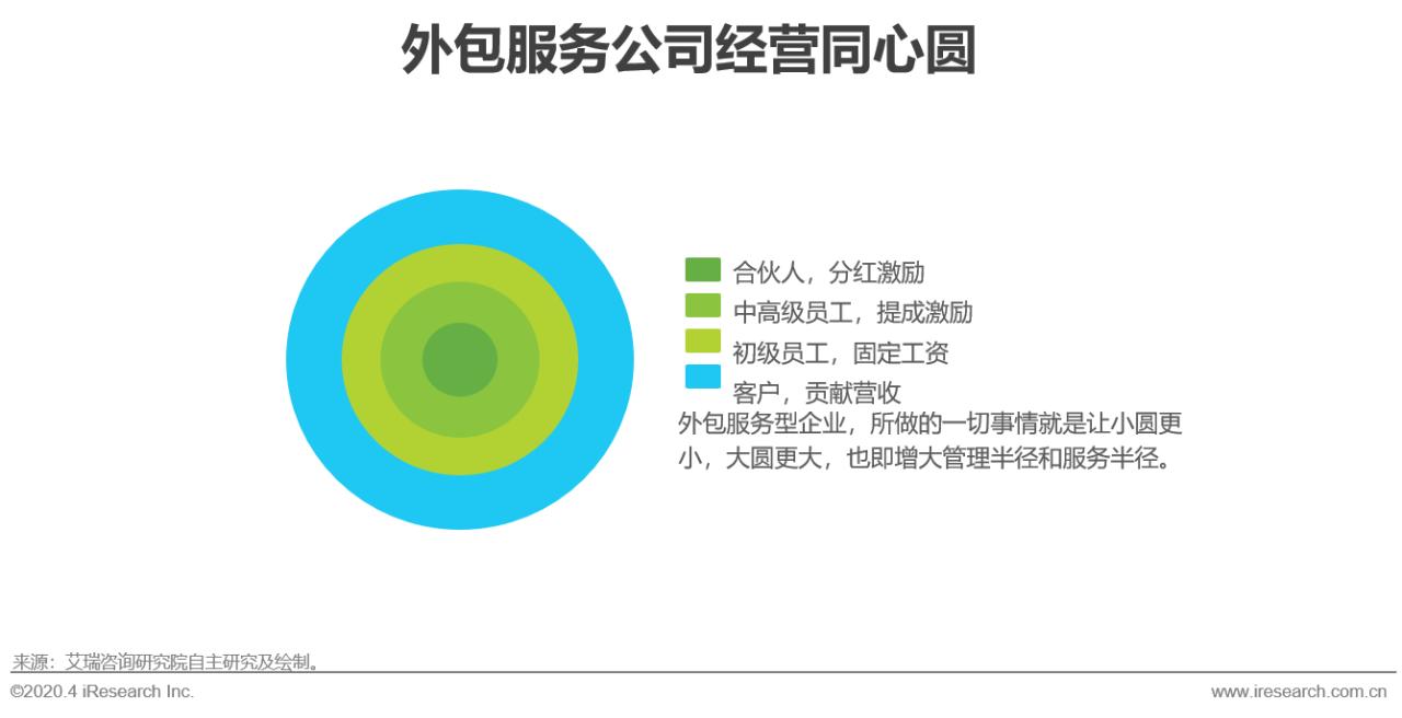 中国行业研究报告,国企对策研究报告