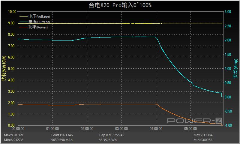 台电充电宝20000毫安快充,台电20000毫安22.5瓦充电宝评测