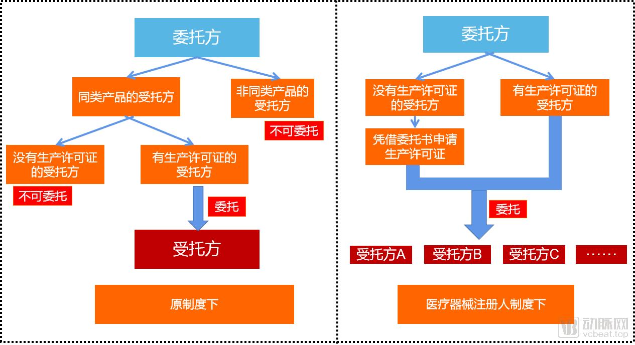 医疗器械注册成功案例,医疗器械注册人持有制