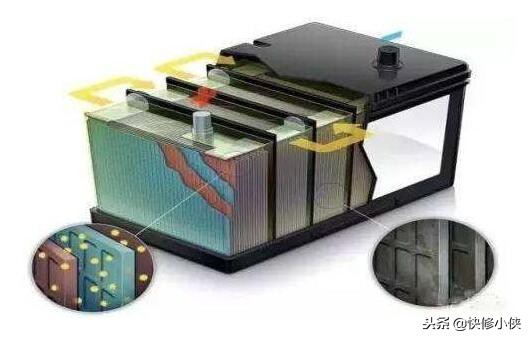 如何选购电动车电瓶,买新电动车电瓶怎么选