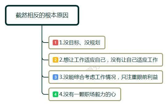 职场中岗位变动频繁的人,职场经常换部门