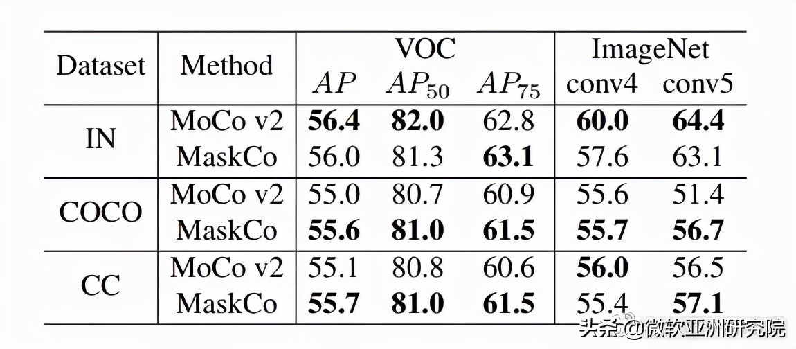 iccv2019论文解读,iccv深度解析