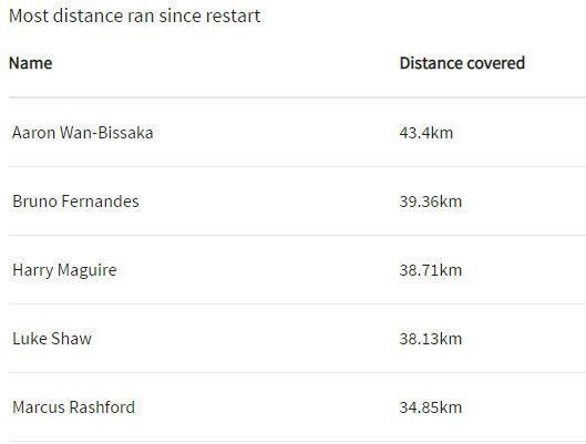 索氏曼联上半场体现大师级备战,索帅曼联三冠进步