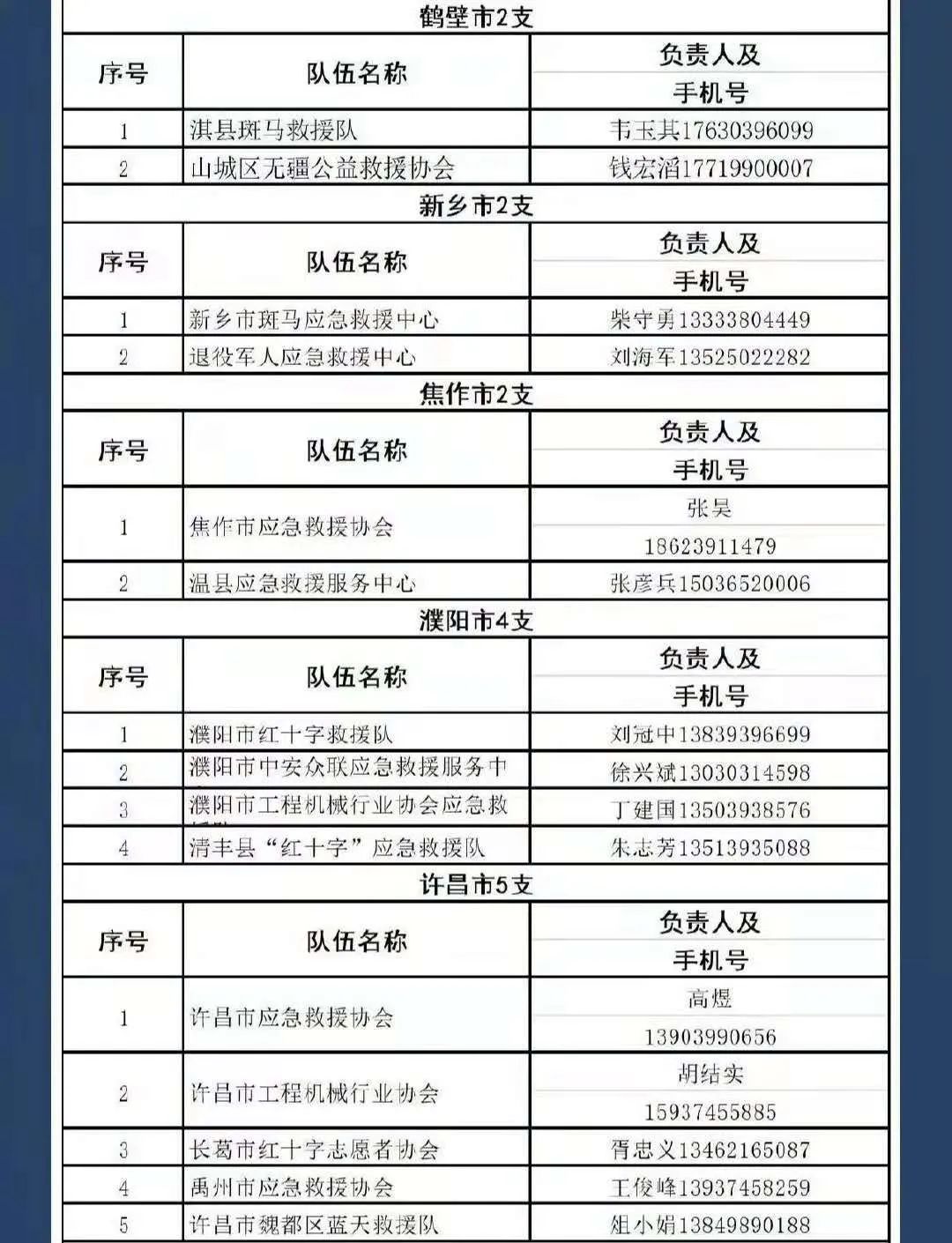 临汾暴雨预警最新消息新闻,山西临汾进入暴雨应急响应