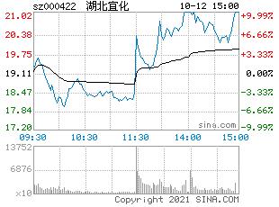 宁德时代投资宜昌,宁德时代宜昌项目投产