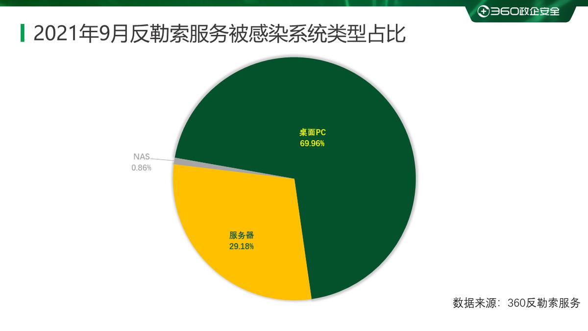 2023年勒索病毒事件声明,2023年国内勒索病毒报告