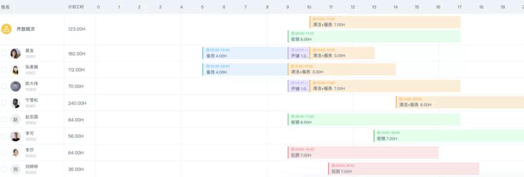 喜茶为什么要一直招人,喜茶人力资源管理模式