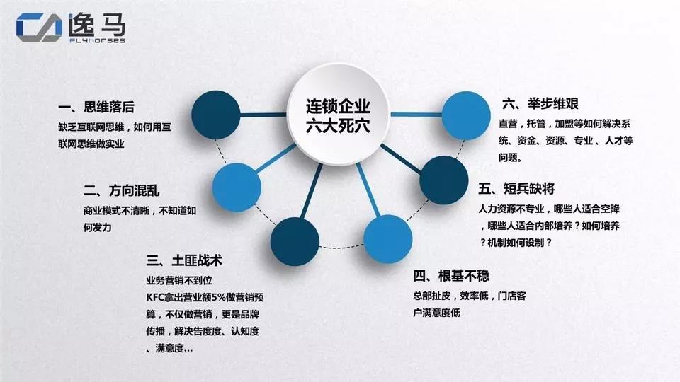 十六种连锁模式,连锁的三种基本模式