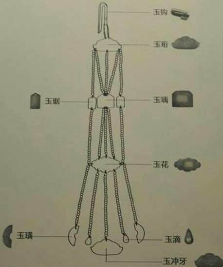 古代判断玉石的标准,各种玉石的寓意和象征