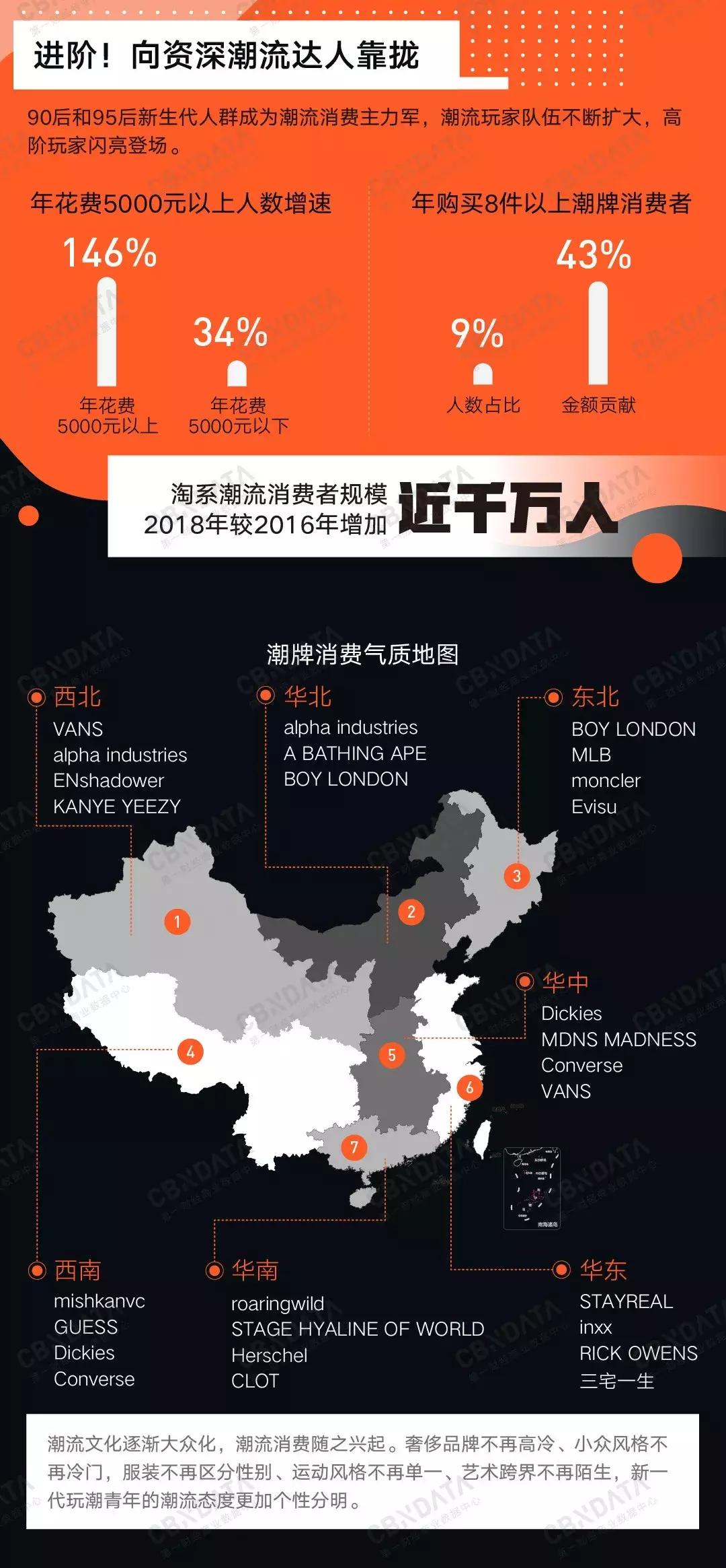 潮牌联名信息发布,潮牌和潮牌可以联名吗