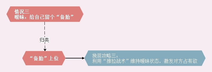 如何成为一名优秀的备胎,怎么成为备胎