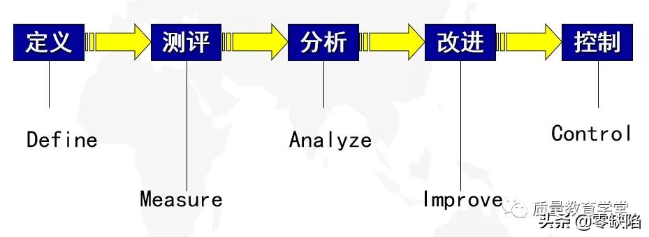 收藏工具大全集,质量管理老七种工具是指哪些