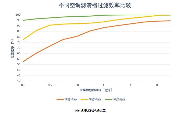 姹借溅n95,姹借溅n95璇勬祴