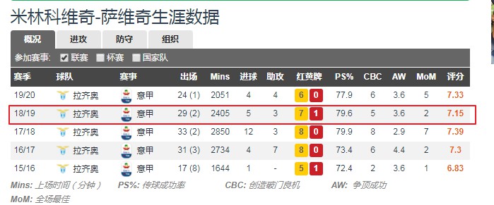 意甲米林科维奇,米林科维奇ac米兰