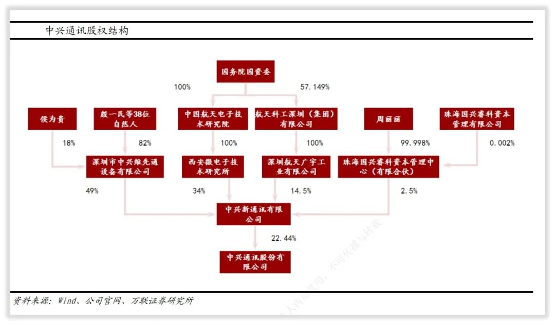 通信设备龙头,通信设备龙头企业有哪些