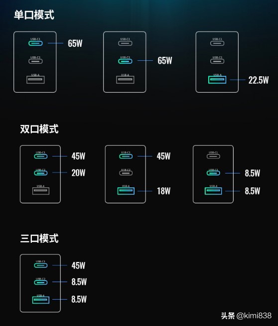 绿联65w多口氮化镓充15pro,绿联65w氮化镓支持三星45w快充吗