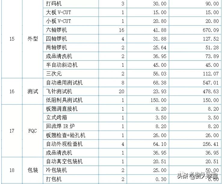 海康大华深圳供应商,海康大华生产商