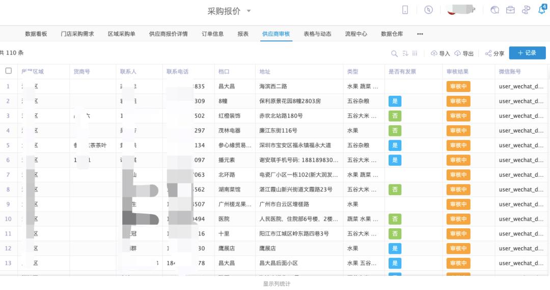昌大昌所有门店,昌大昌采购