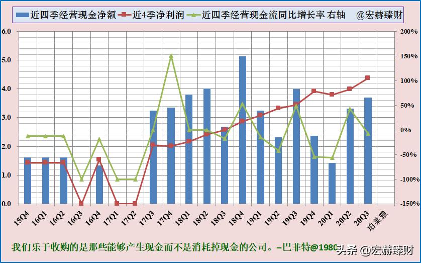 护城河价值分析,护城河指标公式