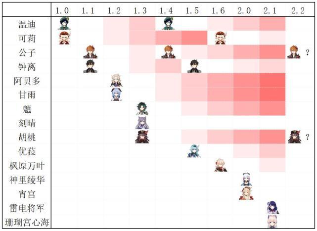 原神胡桃一定要抽一命吗,原神胡桃现在在哪里抽