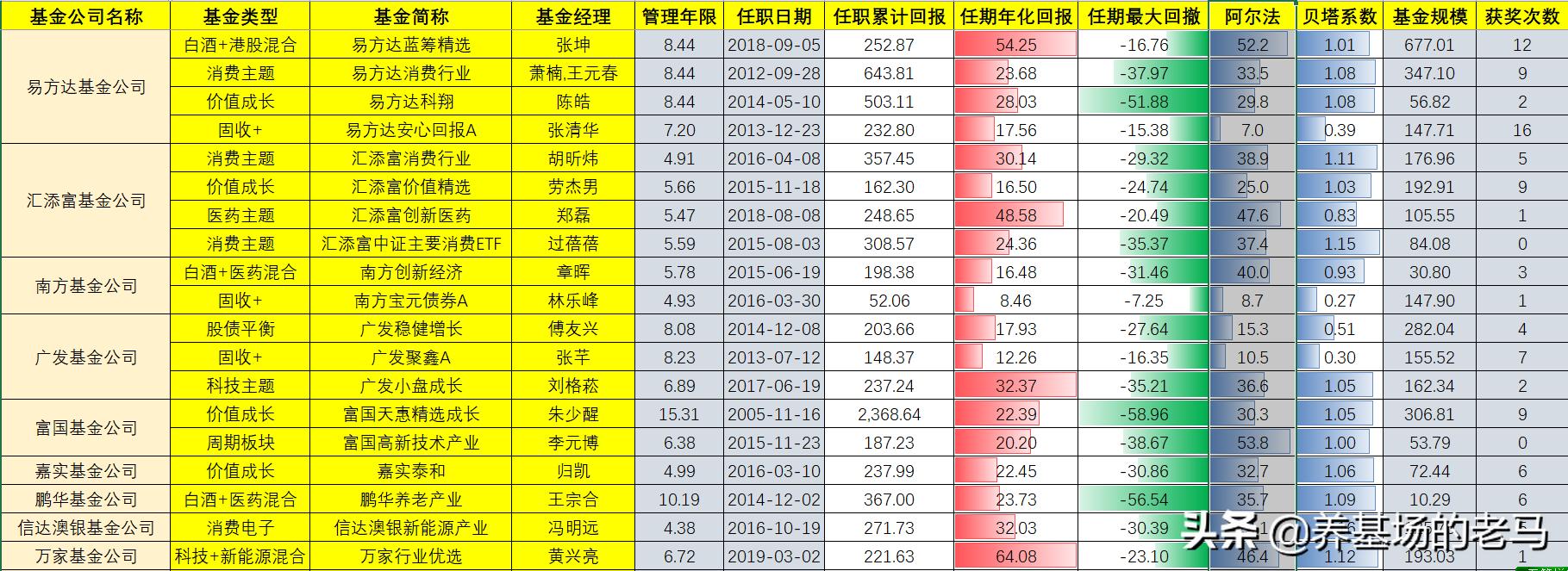冲破运气的迷雾，如何定性+定量分析基金