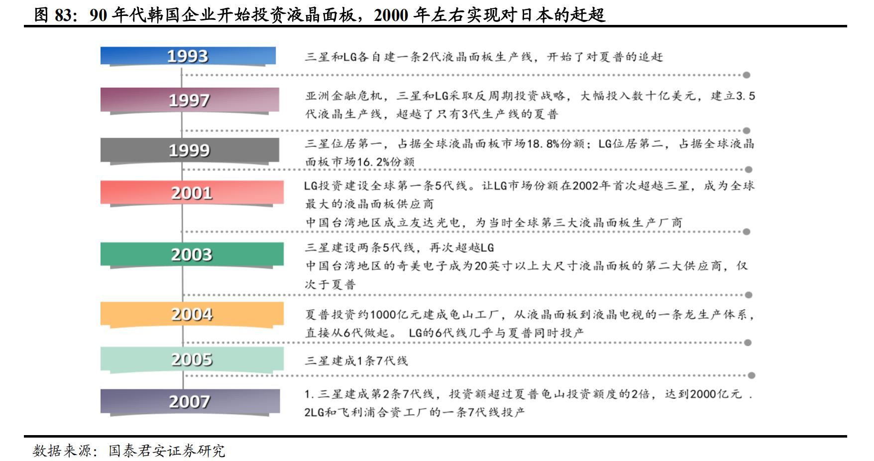 日本经济衰退期家电消费情况,日本家电衰落的原因