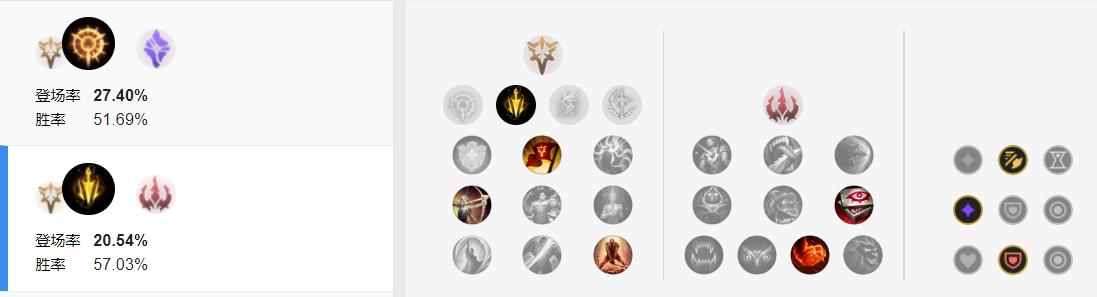 lol什么英雄野区能打赢盲僧,lol野区之王盲僧