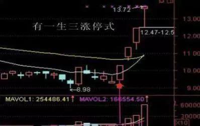 a股散户为什么不能卖空,涨停牛股怎么抓一招教你抓涨停