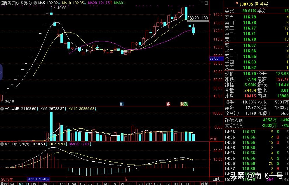 a股有哪些值得投资股票,什么值得买股票300785