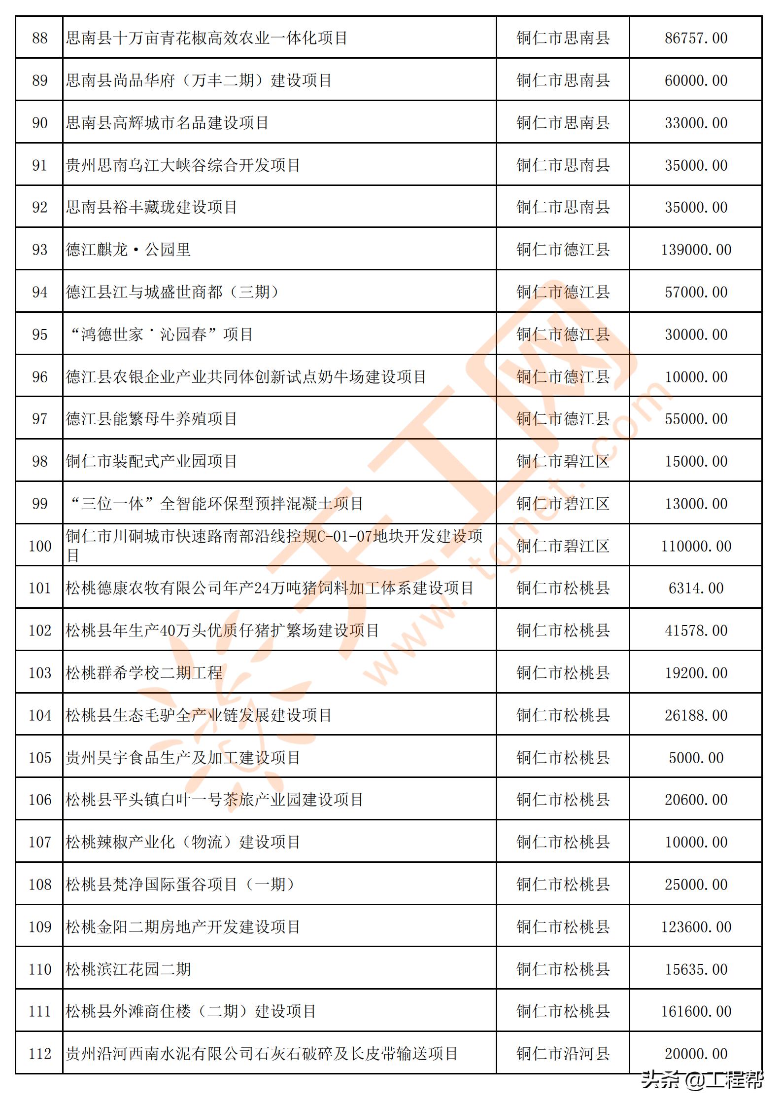 国家34万亿投资清单贵州项目,贵州发布200个民间投资项目